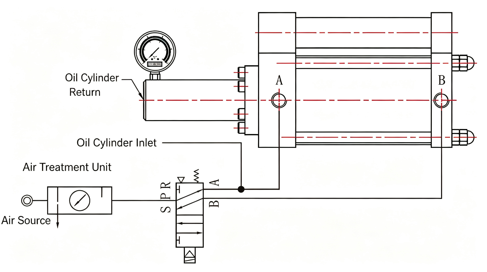 JRU single-valve pneumatic circuit diagram