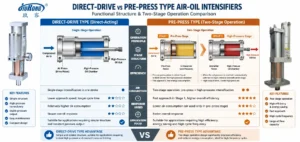 Hydro Pneumatic Booster Cylinder Pressure Types JiuRong