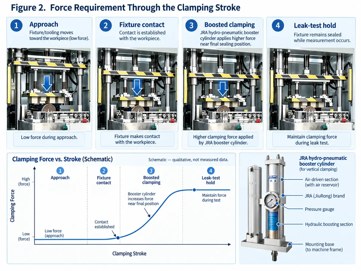 Force Requirement Through the Clamping Stroke