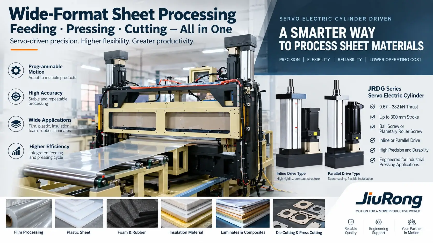 JiuRong Dual Servo Electric Cylinder Wide Format Sheet Processing Machine