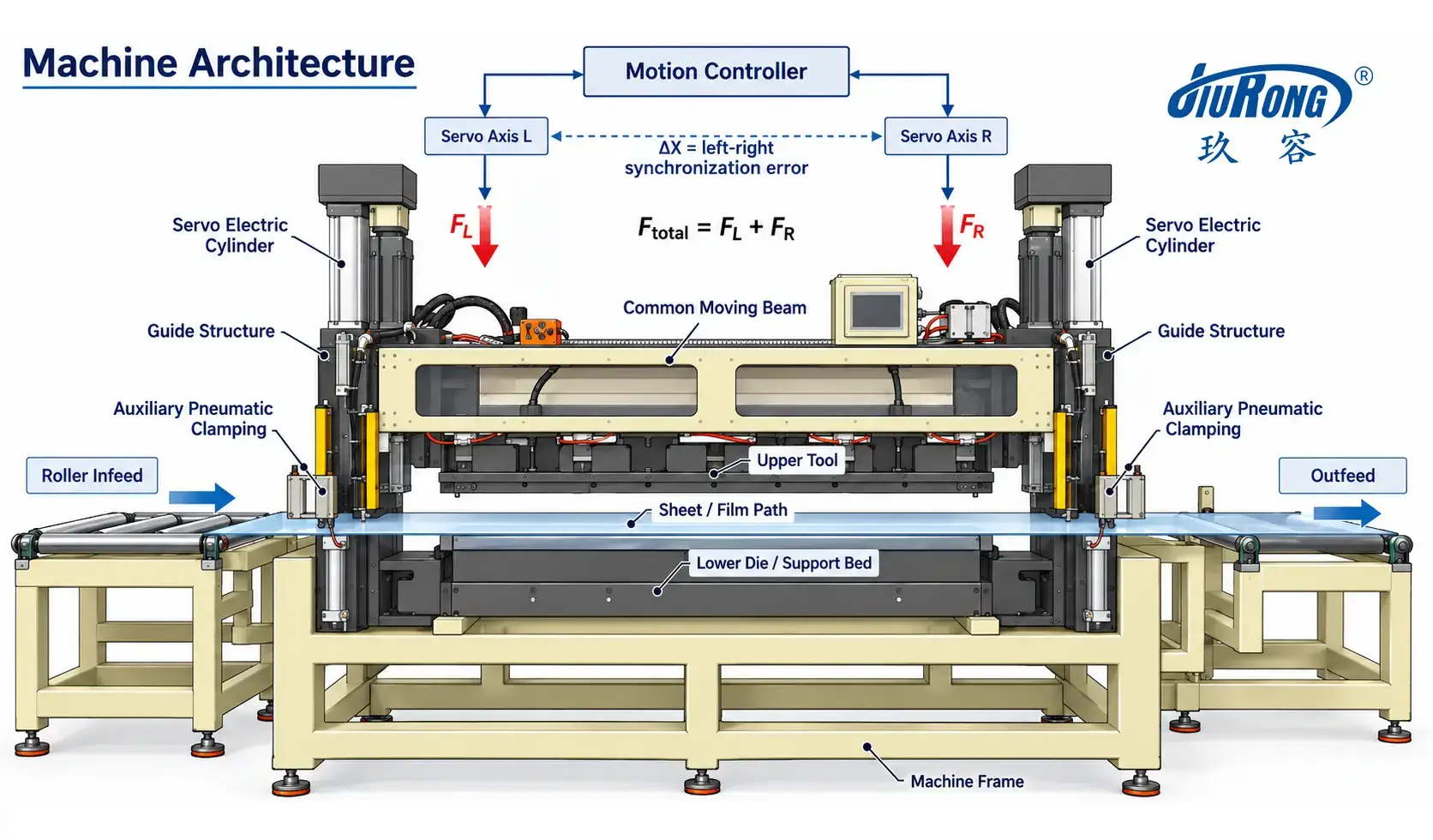 JiuRong Wide Format Sheet Processing Machine Engineering Schematic