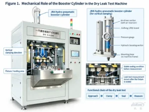 Mechanical Role of Booster Cylinder in the Dry Leak Test Machine