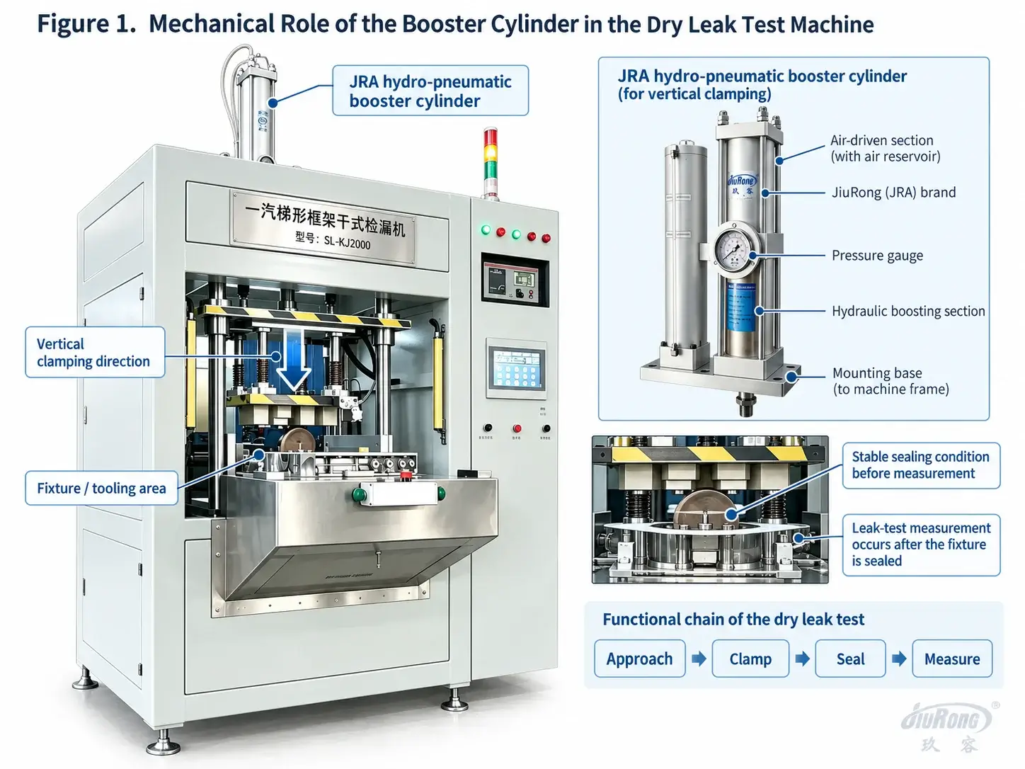 Mechanical Role of Booster Cylinder in the Dry Leak Test Machine