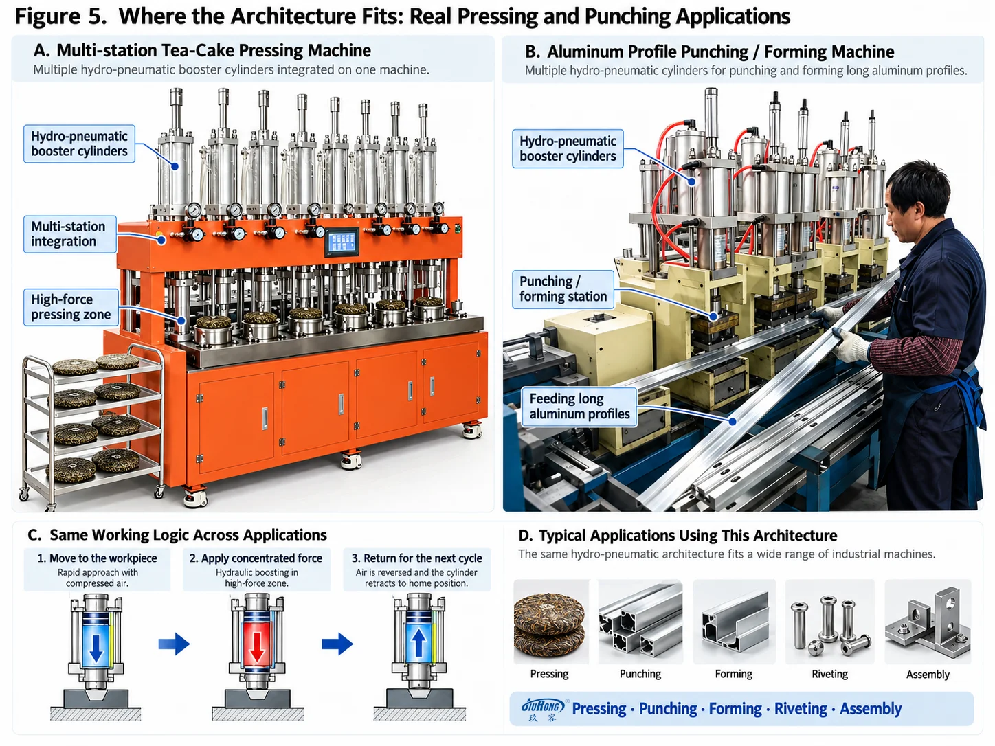 Where the Architecture Fits Real Pressing and Punching Applications