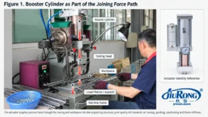 figure 1 JiuRong Booster Cylinder as part of Joining force path