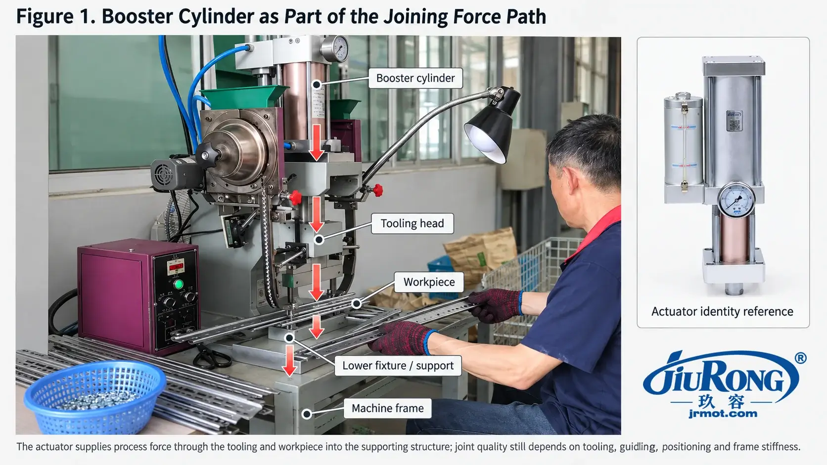 figure 1 JiuRong Booster Cylinder as part of Joining force path