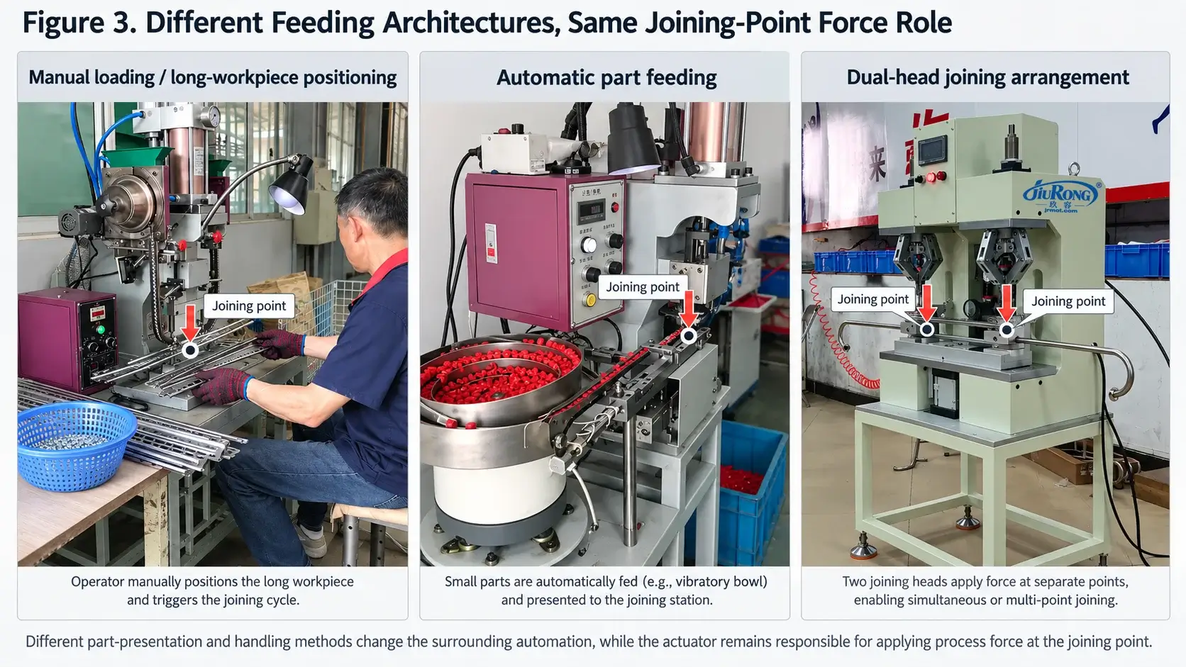 figure 3 JiuRong Different feeding architectures same joining point force role